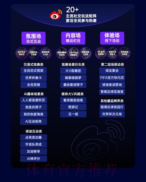 世界杯竞猜网页热度趋势分析 世界杯竞猜网页热度趋势分析