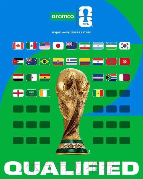 2026世界杯最佳表现全景前瞻:高清解读 2026世界杯最佳表现全景前瞻:高清解读